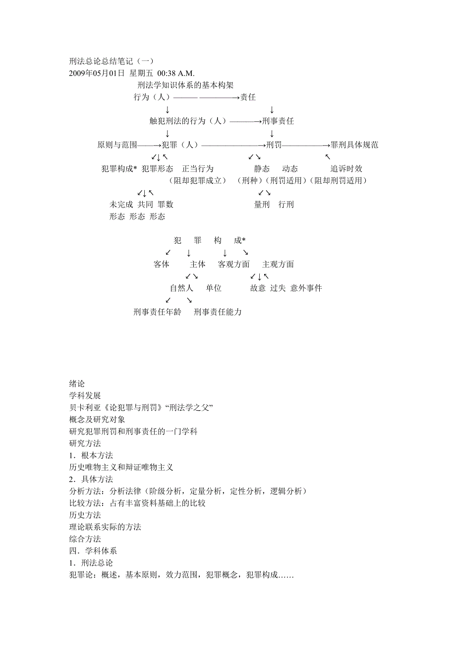 刑法总论总结笔记_第1页