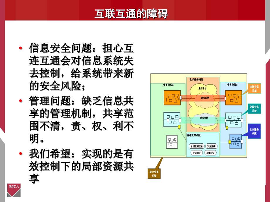 单点登录案例_第3页