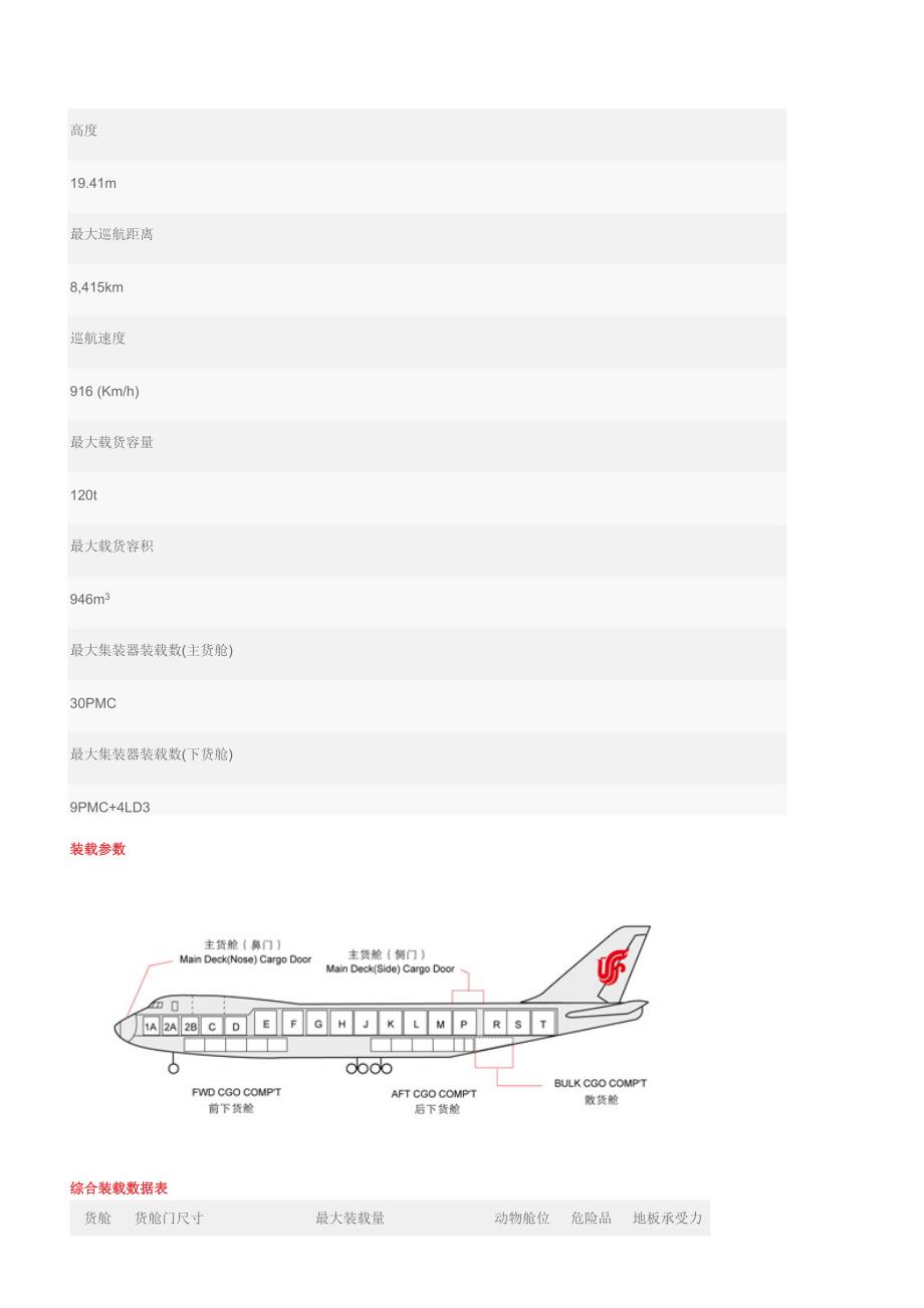 国际国内货运知识_第3页