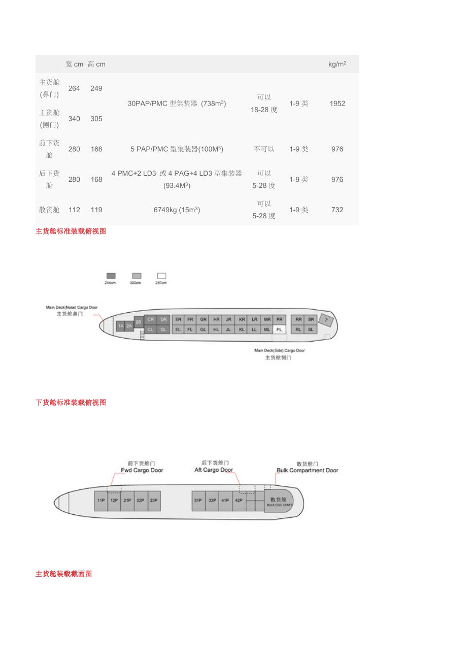 国际国内货运知识_第4页