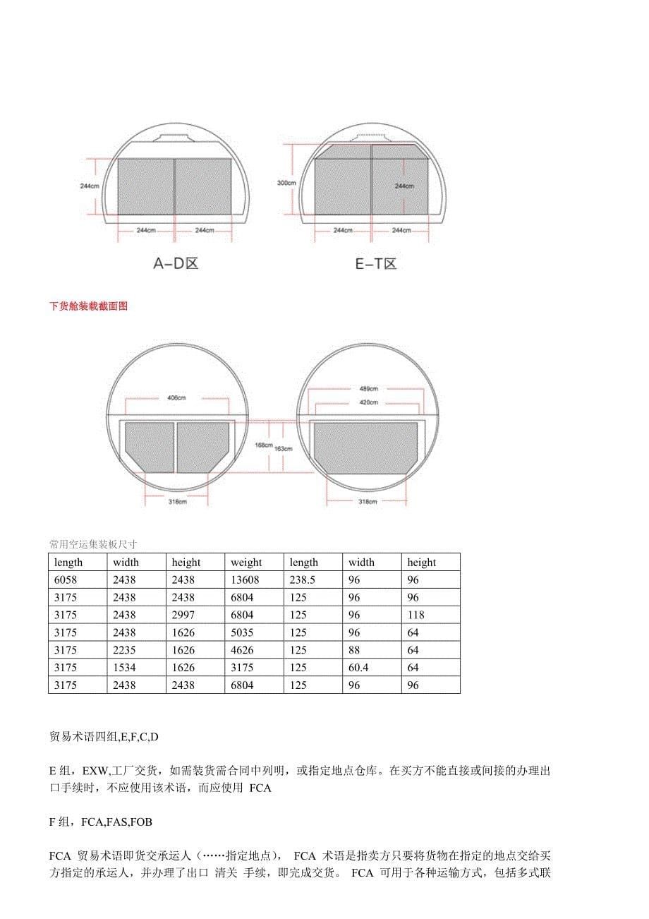 国际国内货运知识_第5页