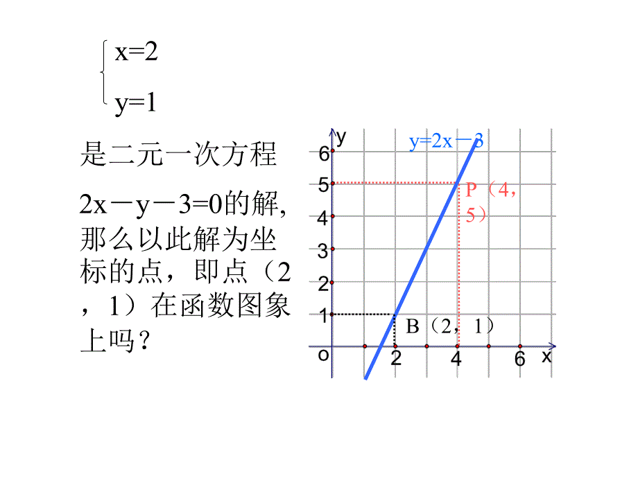 数学元次方程组的图象解法_第4页