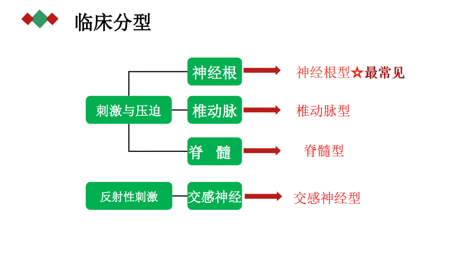 颈椎病的护理查房_第4页