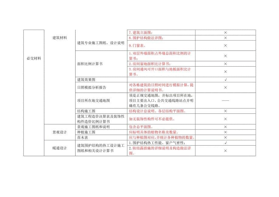 五里锦绣——审核意见表_第5页