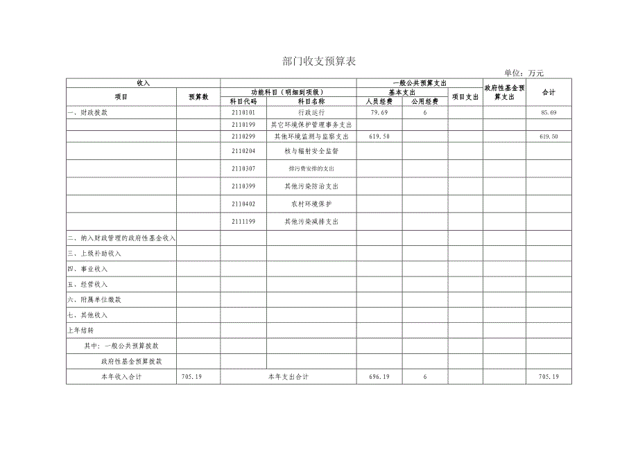 原平市环境保护局2017年部门预算_第3页