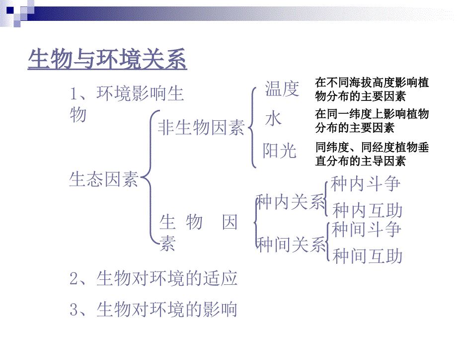 专题四  生态与环境保护_第3页