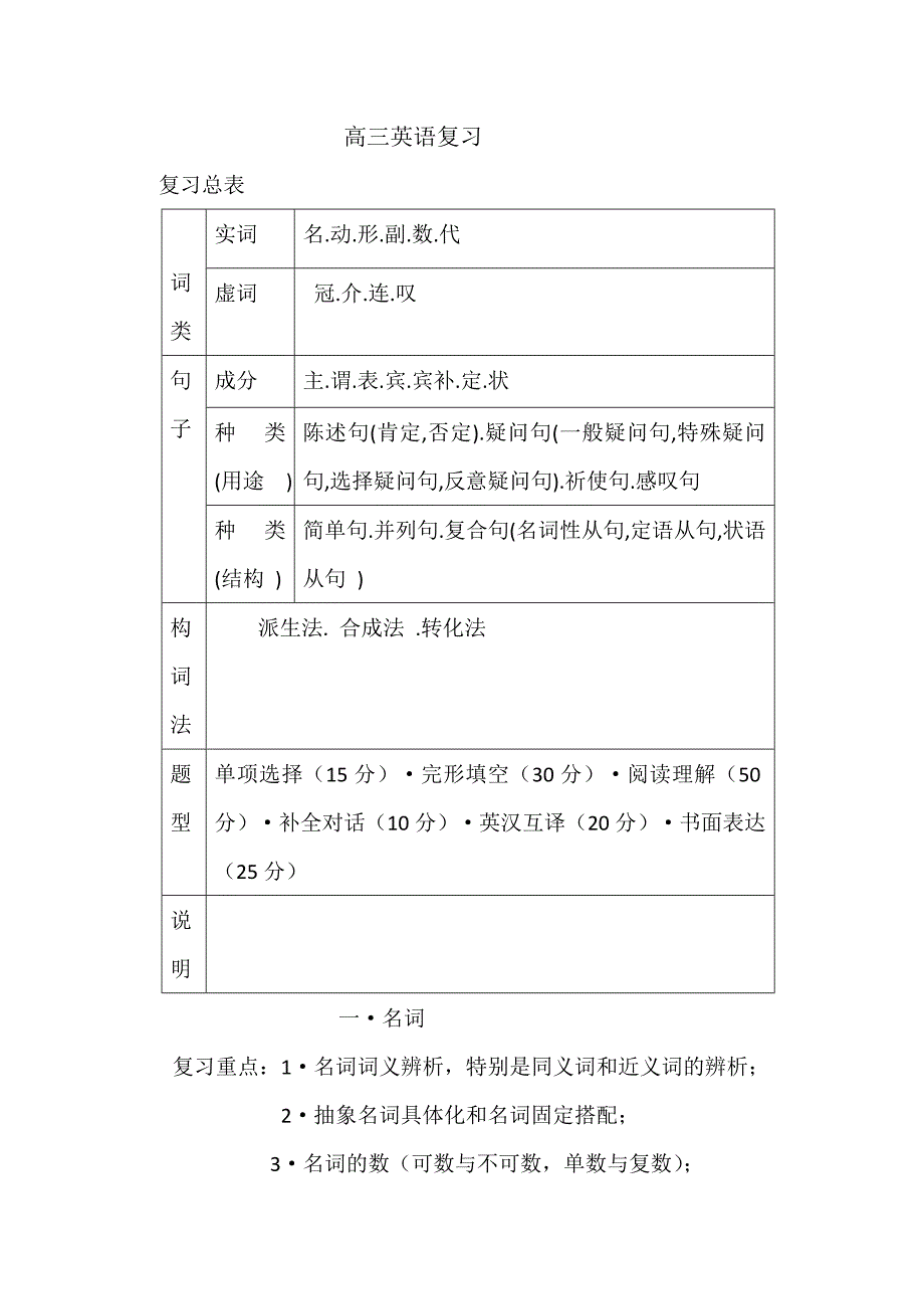 高三英语复习_第1页