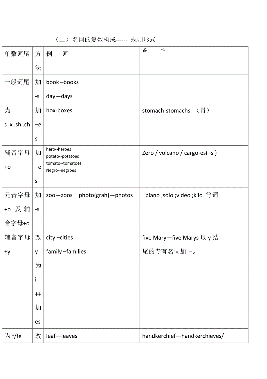 高三英语复习_第4页