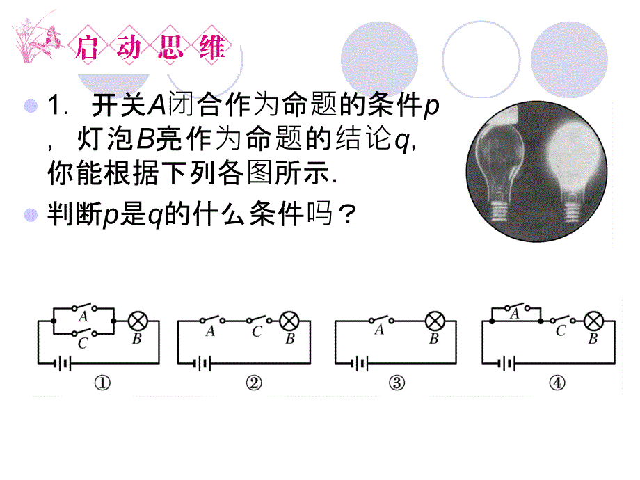 高中数学种命题精品课件同步导学新人教A版选修副本_第4页