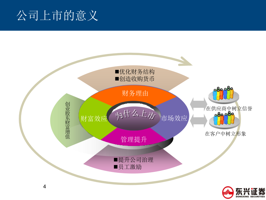 中小企业上市指南_第4页