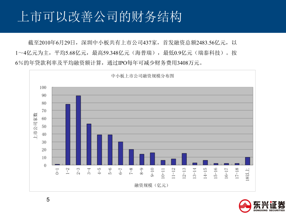 中小企业上市指南_第5页