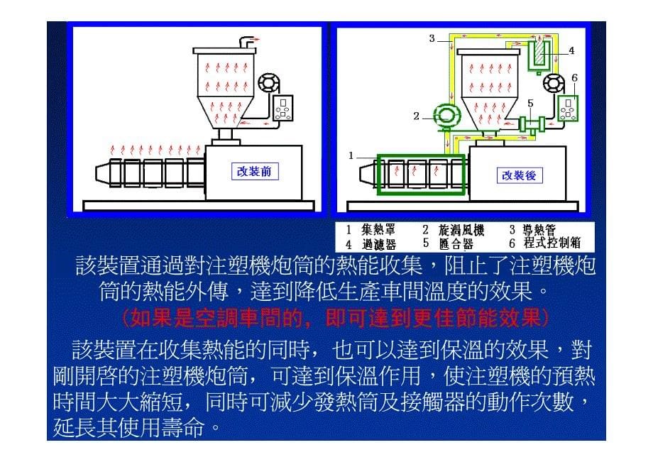 注塑机节电干燥装置热能回收系统_第5页