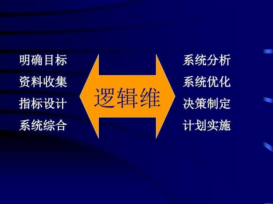 北京大学遥感与gis研究所程承旗_第5页