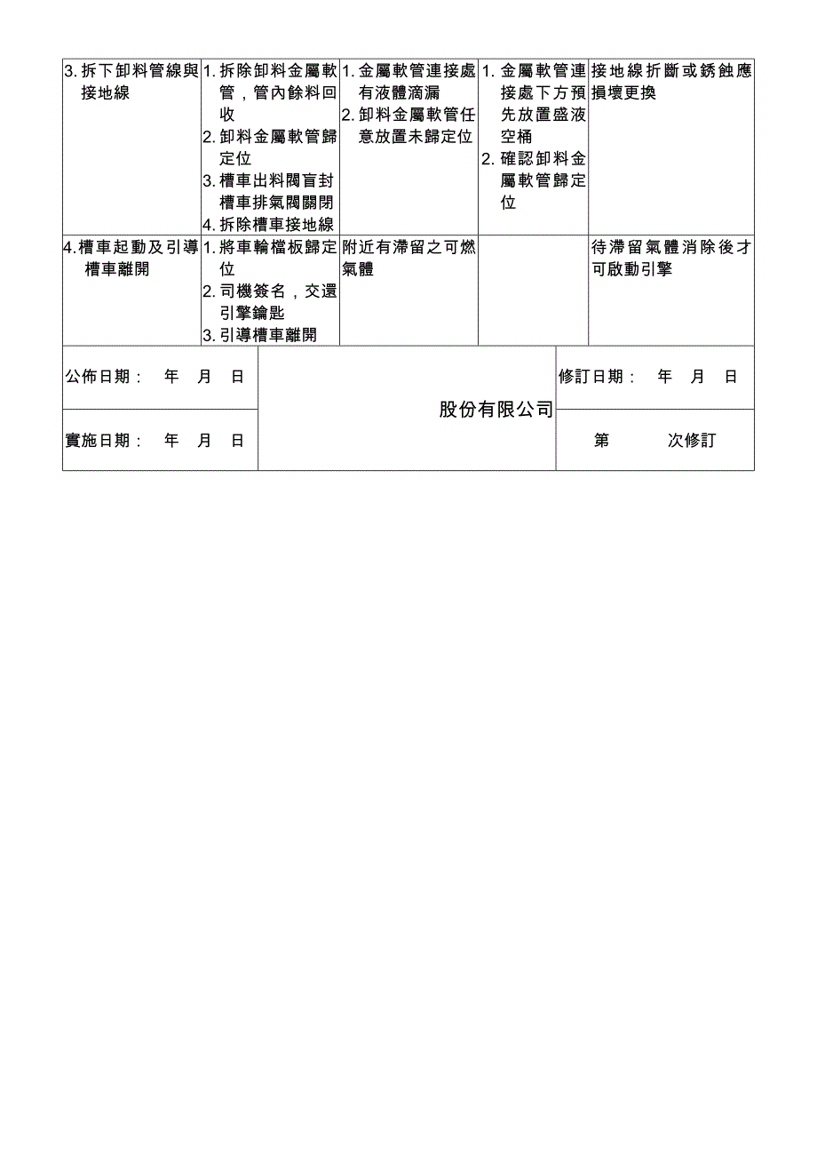 (附件三).范例(槽车卸料安全作业标准)1_第4页