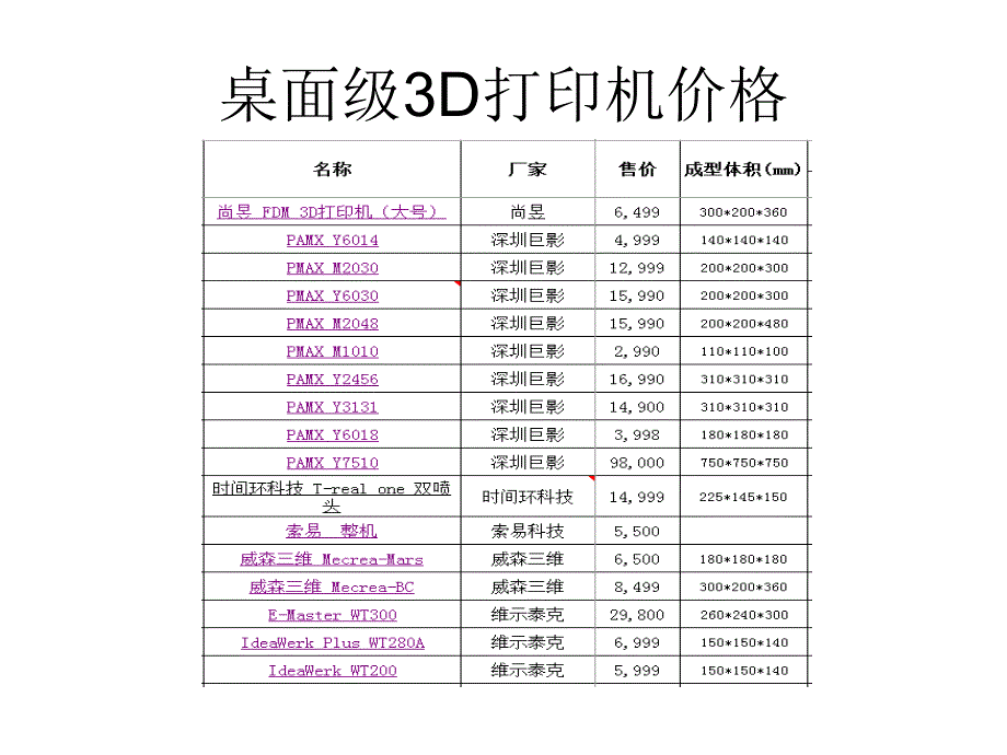 国内3d打印机品牌价格_第4页