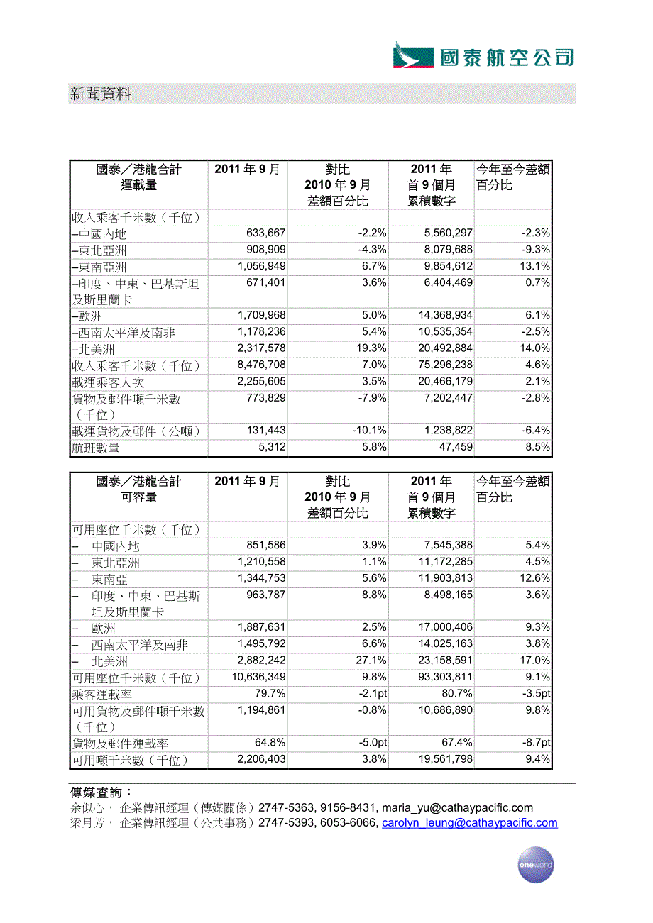 国泰集团九月份客运量上升、载货量下降_第2页