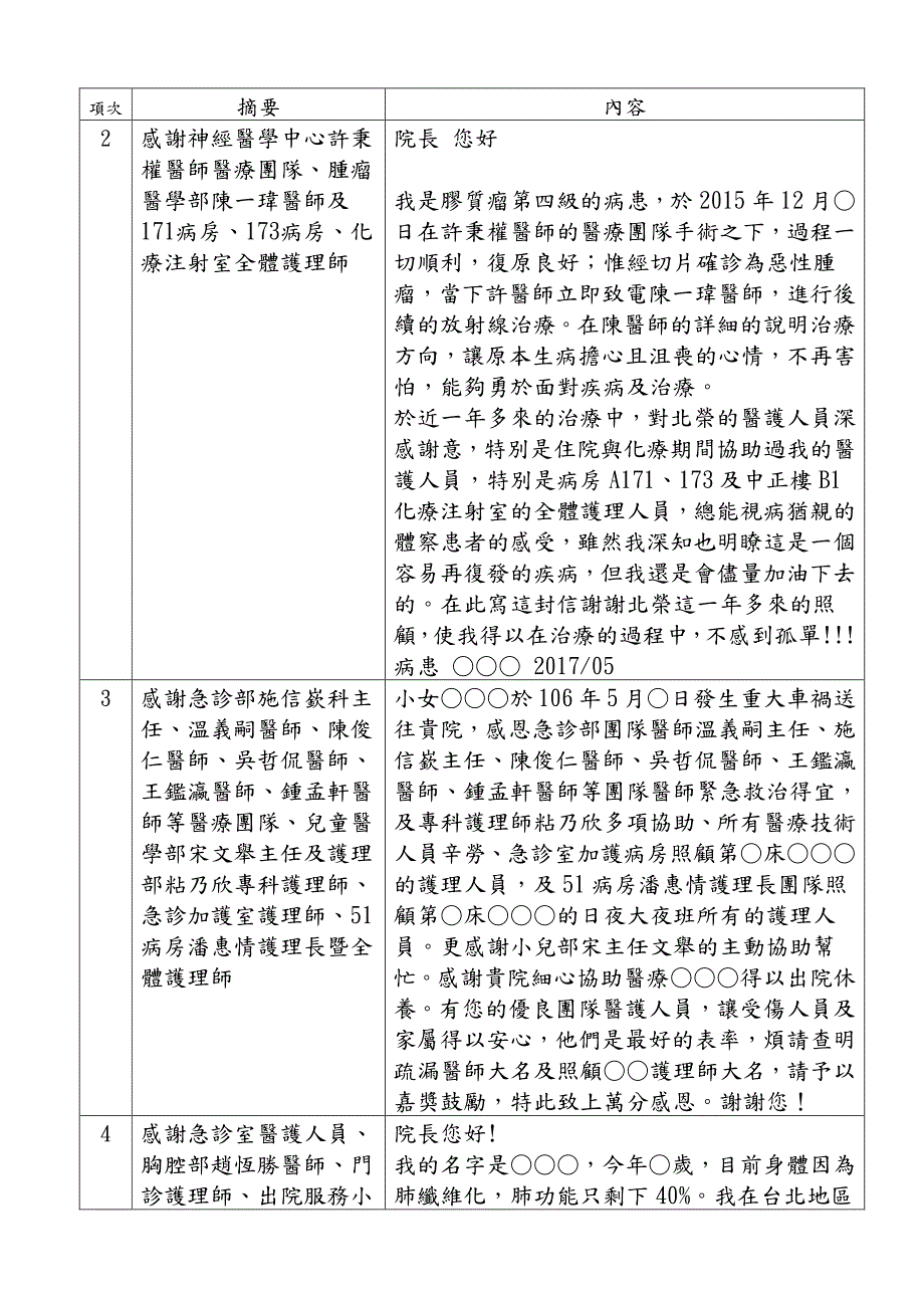 台北荣民总医院106年5月感谢函_第2页