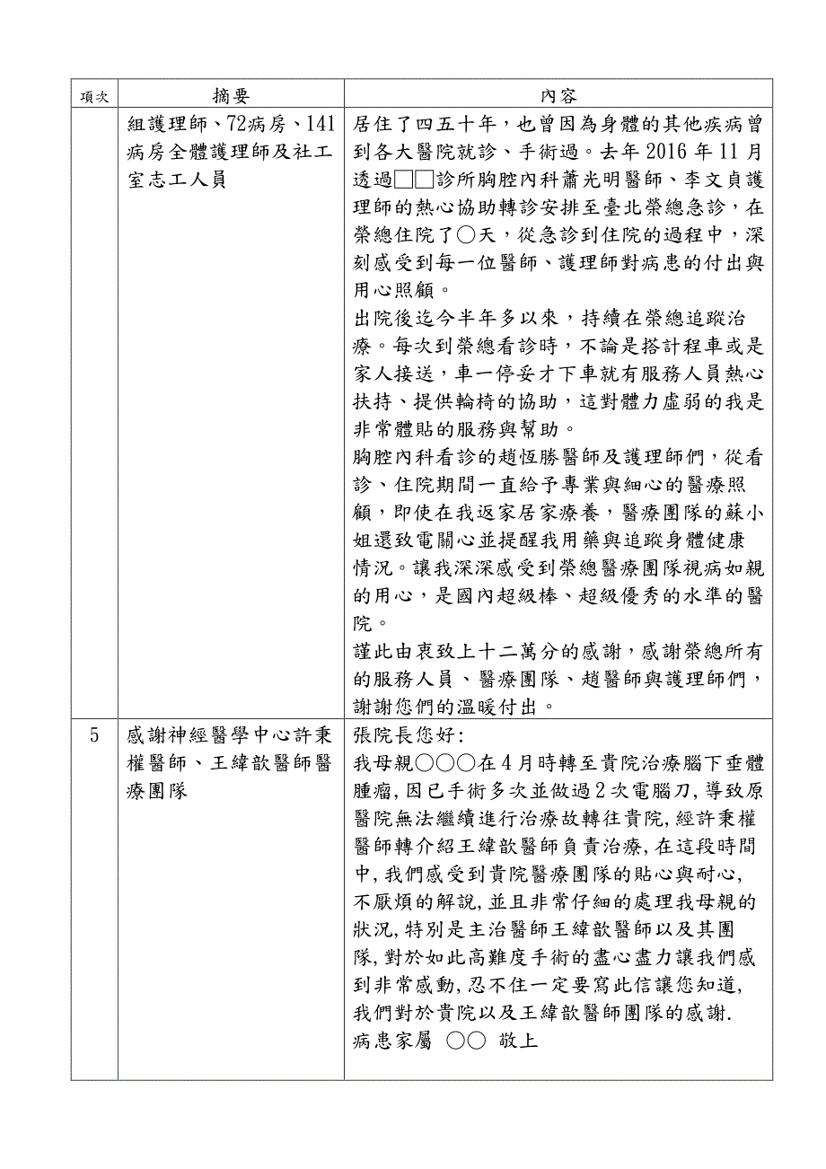 台北荣民总医院106年5月感谢函_第3页