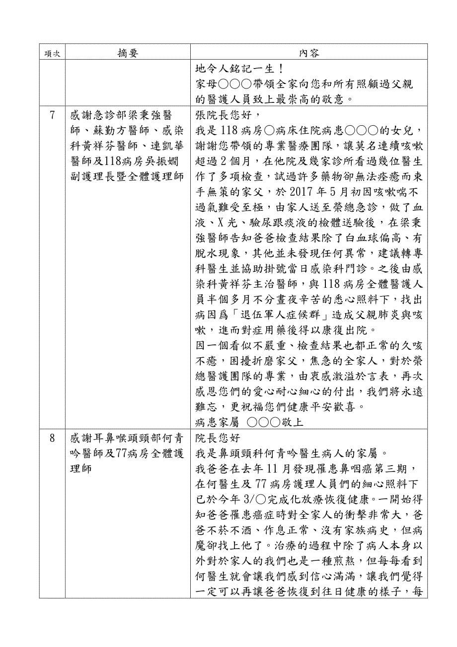 台北荣民总医院106年5月感谢函_第5页