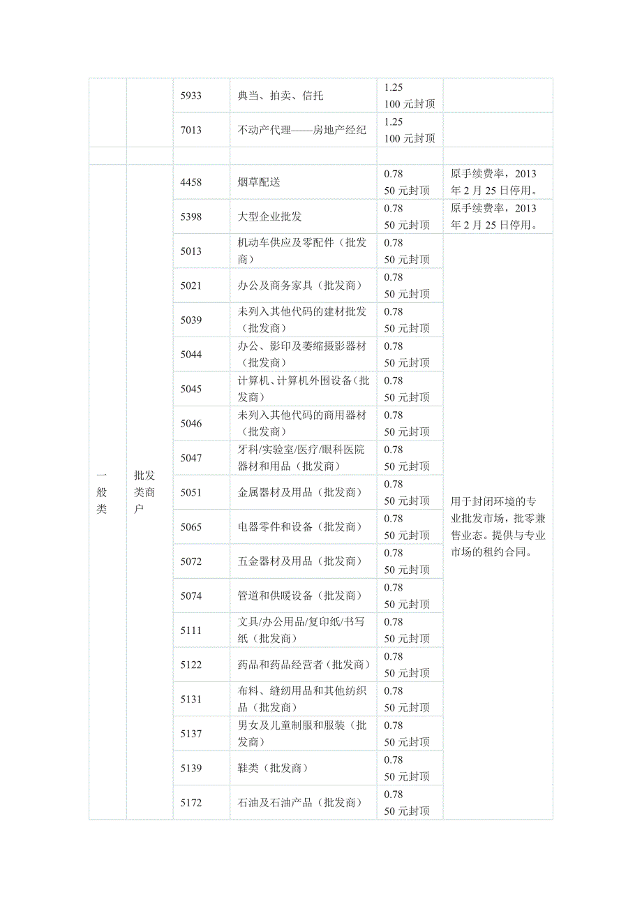 各行业pos机刷卡费率统计表_第3页