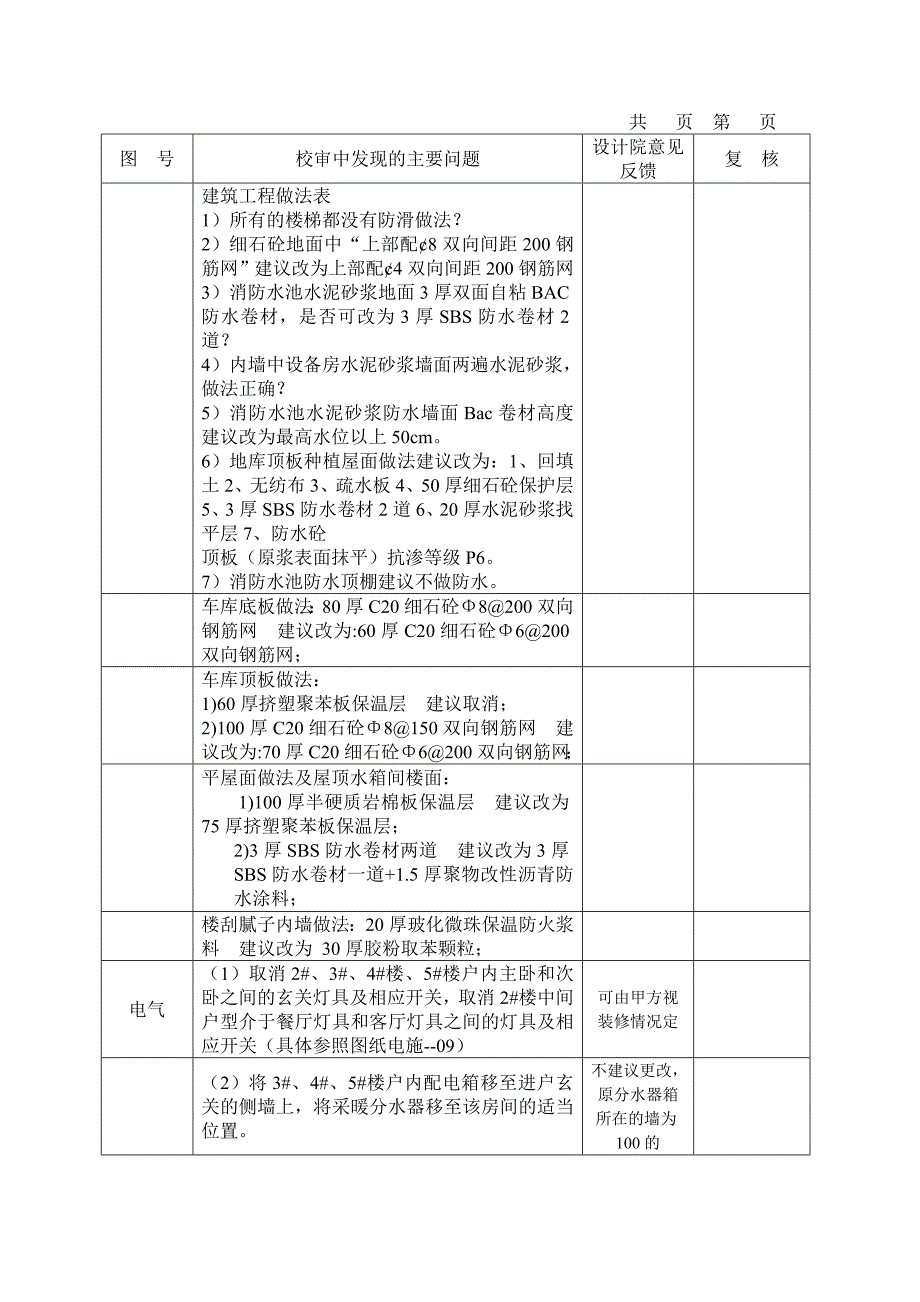 图纸校对审查记录单模板_第2页