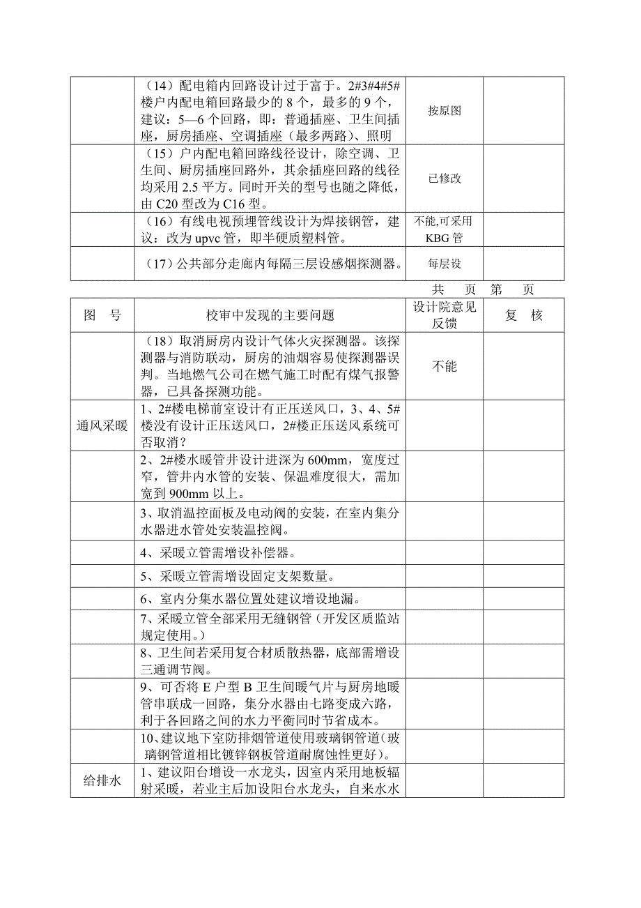 图纸校对审查记录单模板_第4页