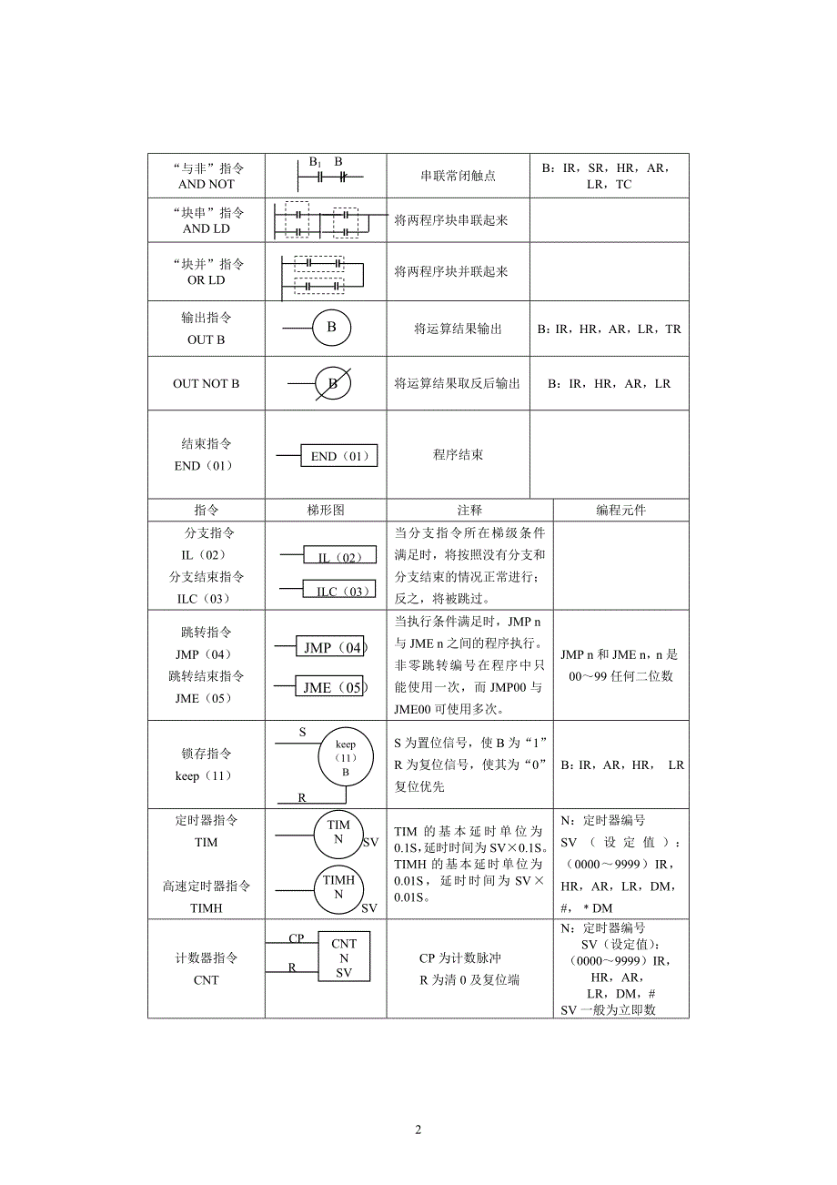 可编程控制器的应用及发展_第3页