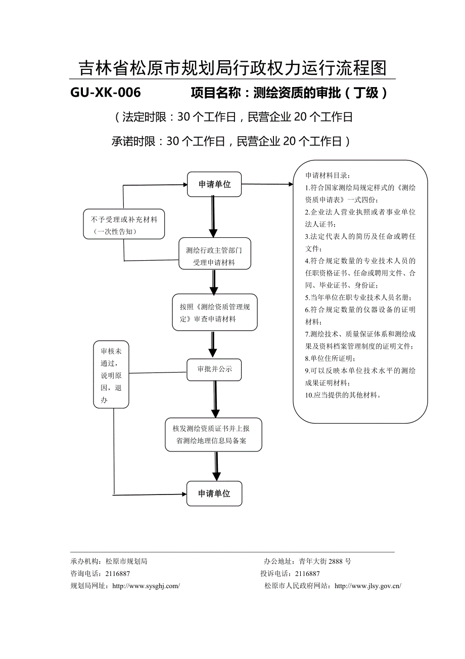 吉林省松原市规划局行政权力运行流程图_第1页