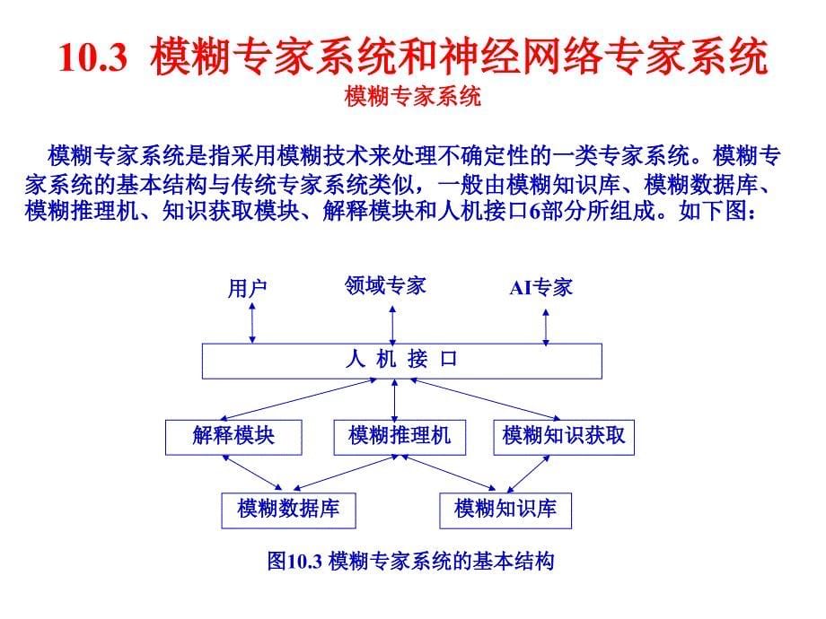 北京邮电大学人工智能ai10_第5页