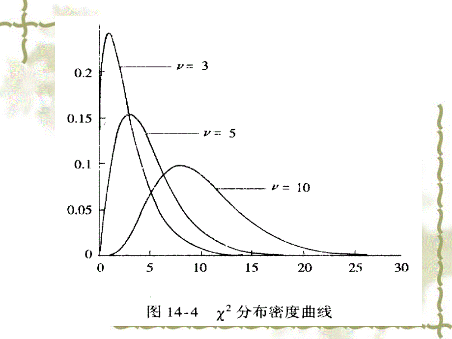 率与构成比的假设检验_第4页