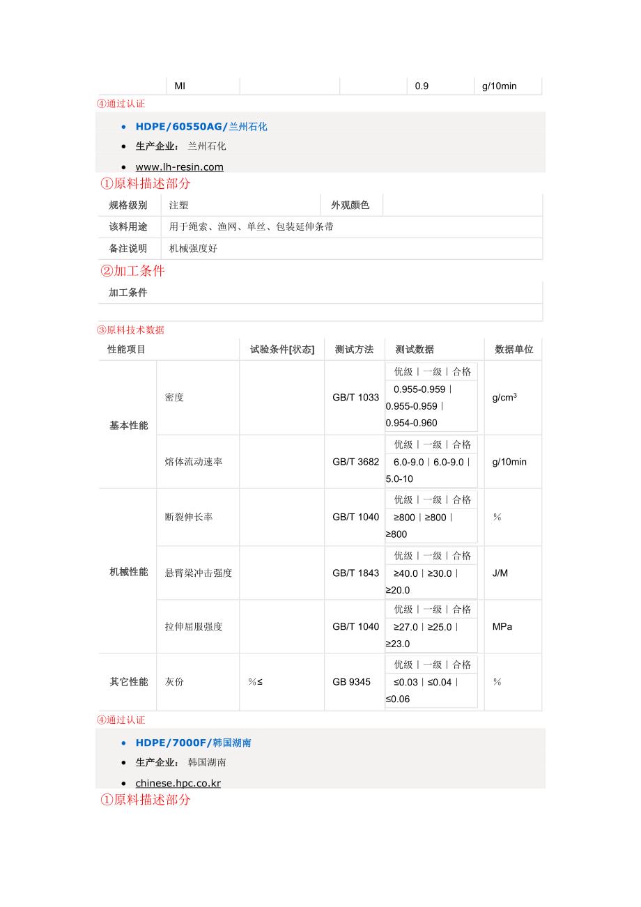 塑料原材料高密度聚乙烯烯种类介绍_第3页