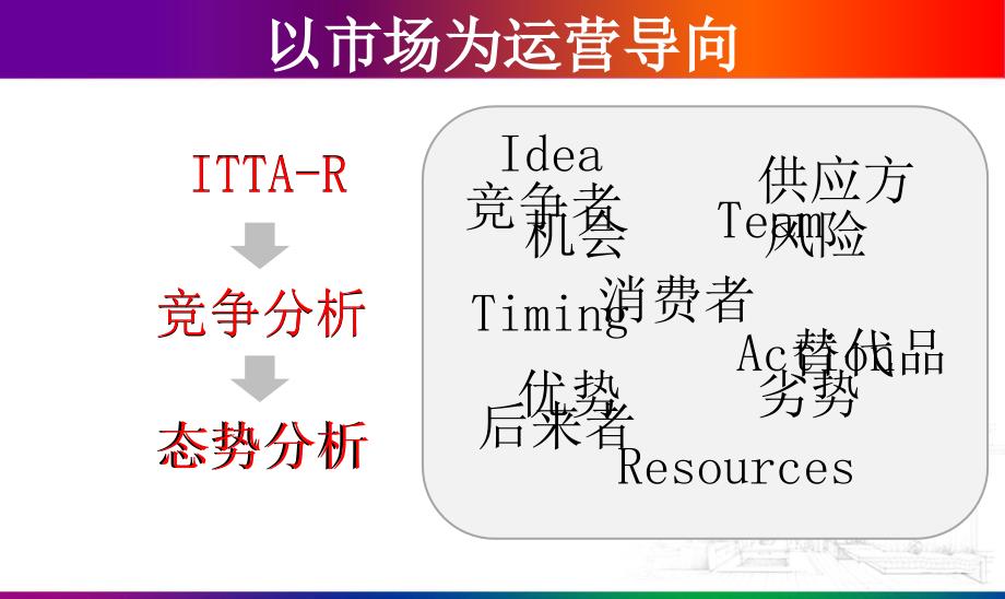 互联网产品运营分析_第4页