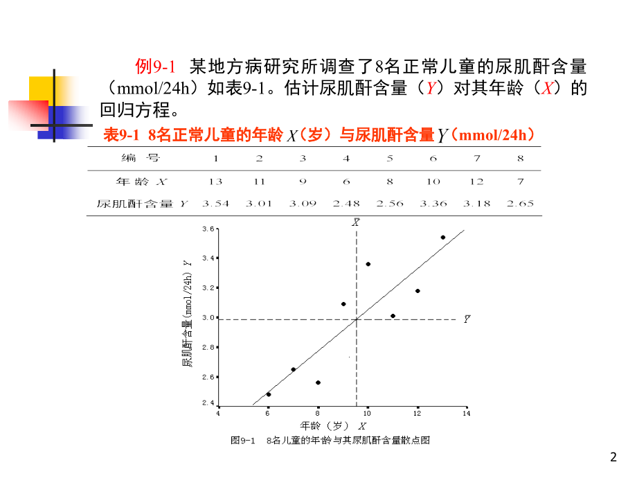 统计 多元线性回归分析 _第2页