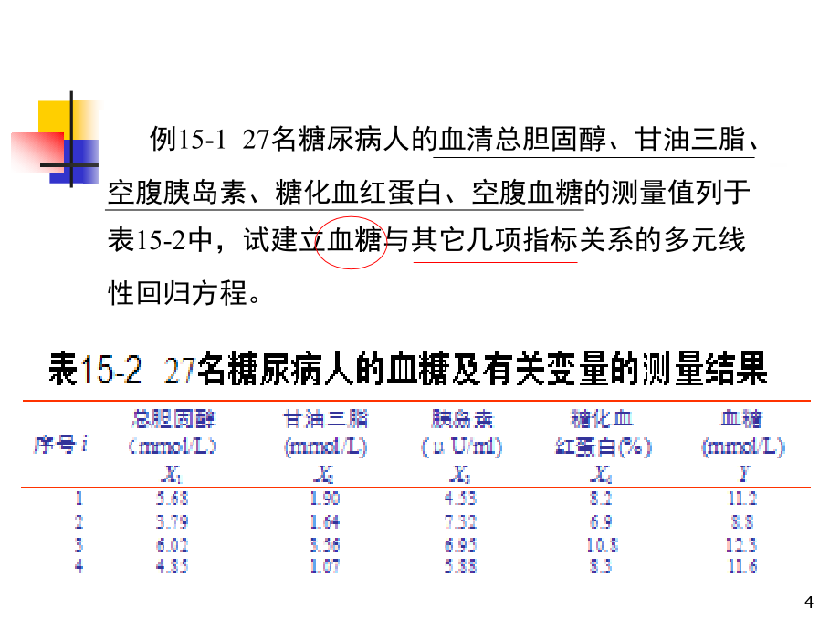 统计 多元线性回归分析 _第4页