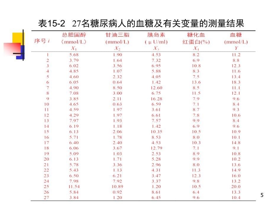 统计 多元线性回归分析 _第5页