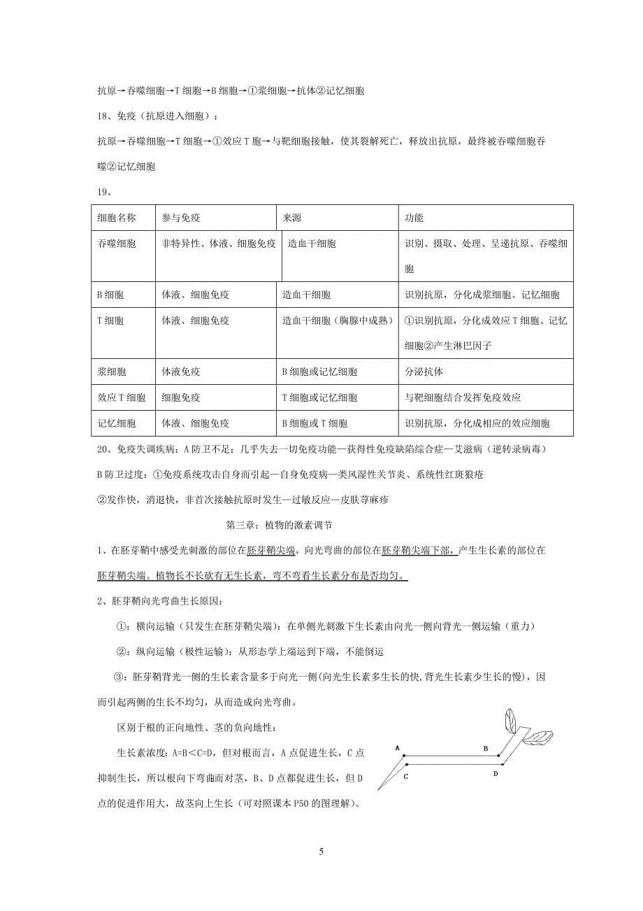 高中生物必修3知识点总结_第5页