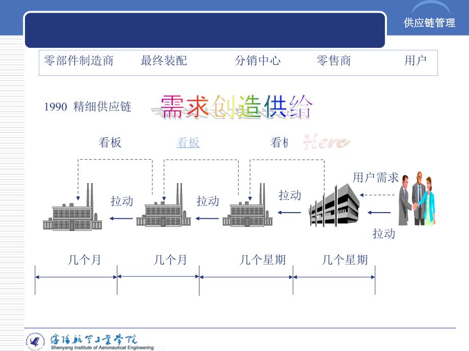 物流外包与供应链管理_第4页