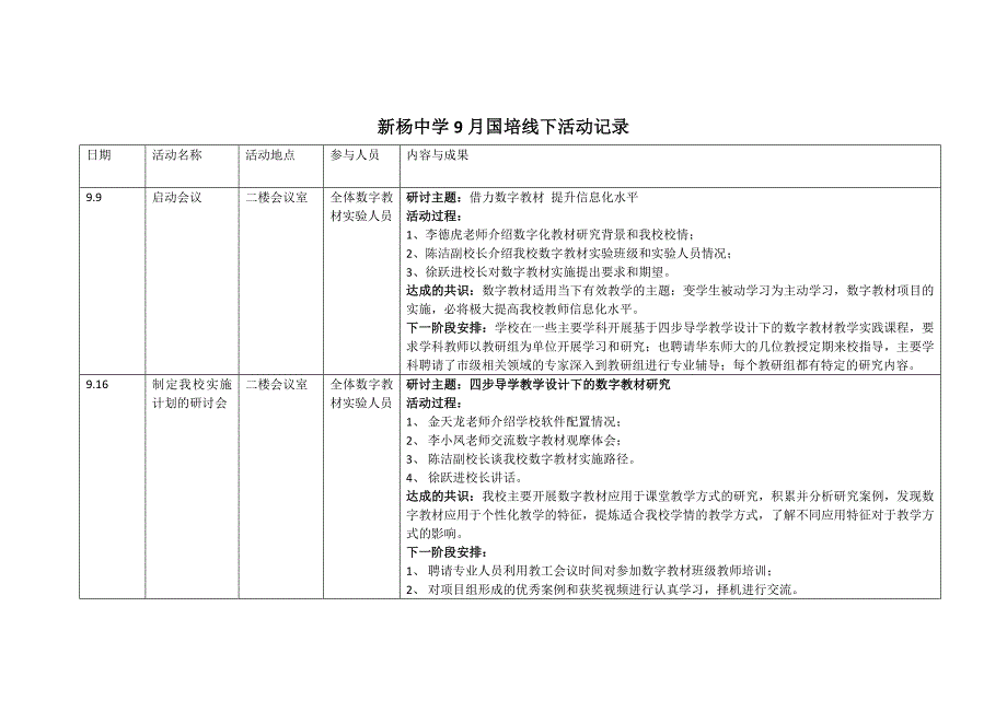 新杨中学九月国培线下活动记录_第1页