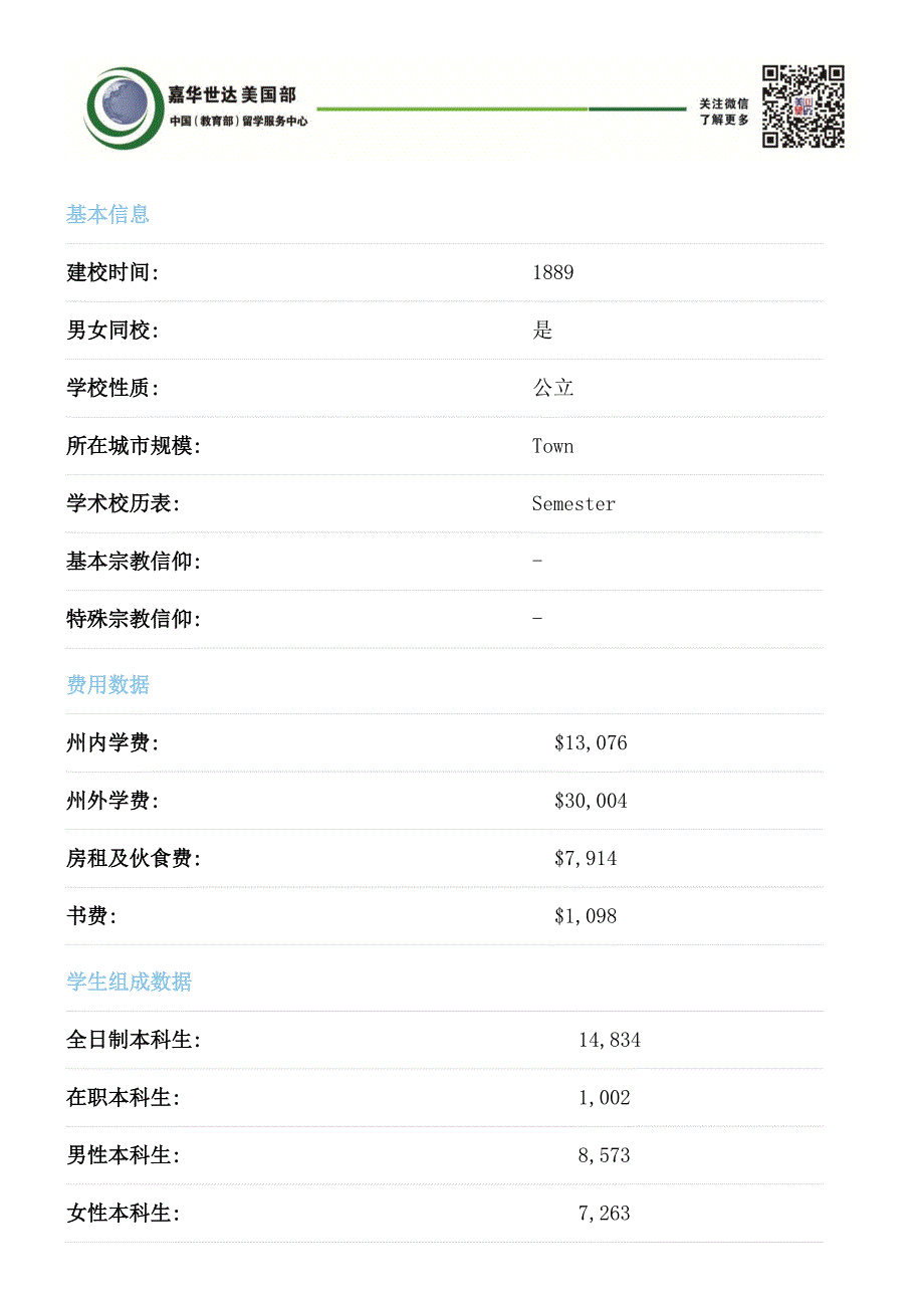 克莱蒙森大学详细介绍_第4页