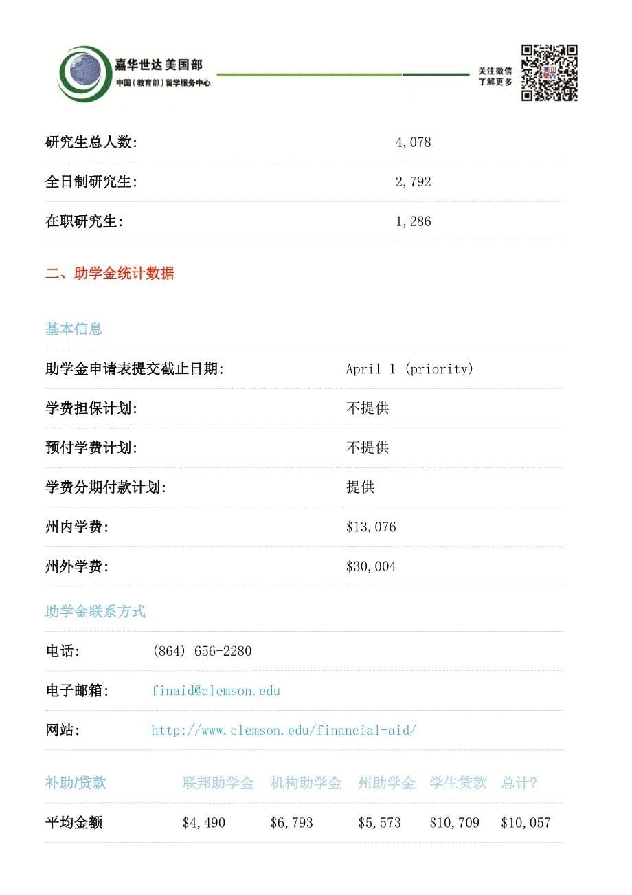 克莱蒙森大学详细介绍_第5页