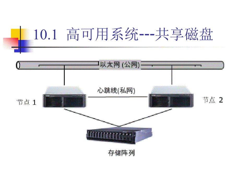 高可用与负载均衡系统_第4页