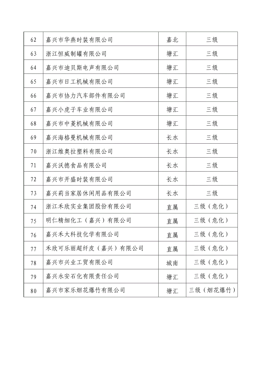 嘉兴经济技术开发区、嘉兴国际商务区_第4页