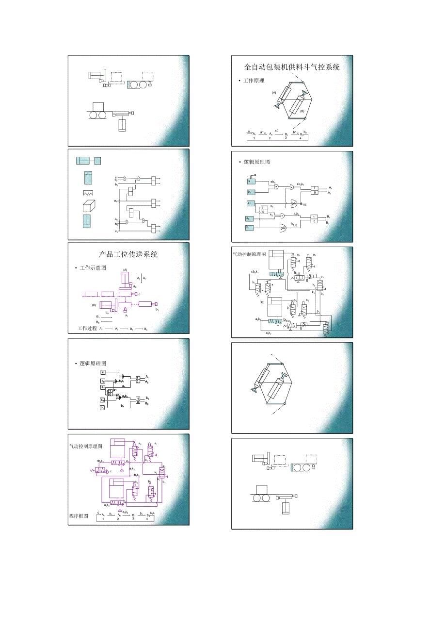 逻辑回路设计气动系统应用_第5页