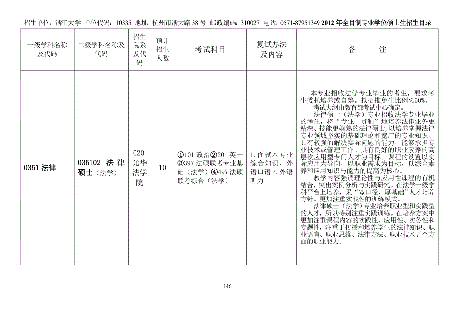 浙江大学2012硕士生招生目录(专业学位)_第3页