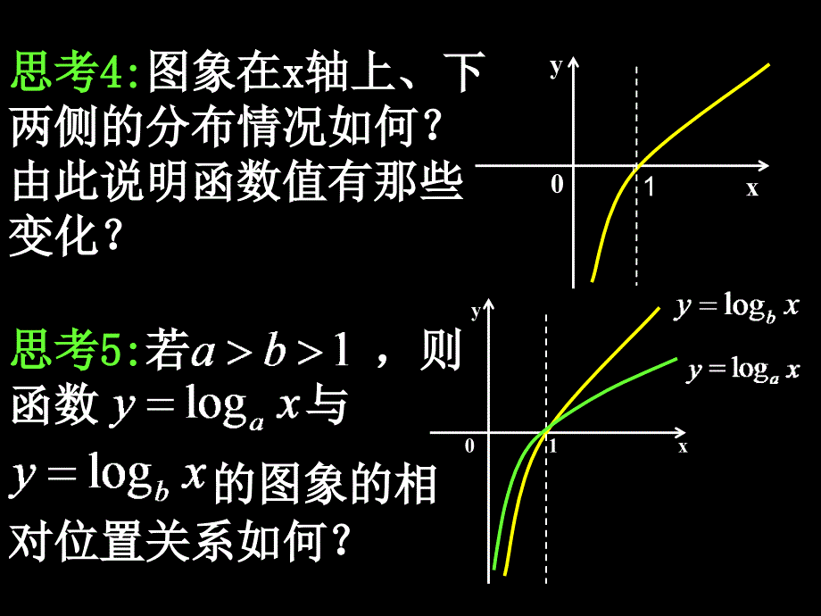 20071024高一数学（2.2.2-2对数函数的性质）2_第4页