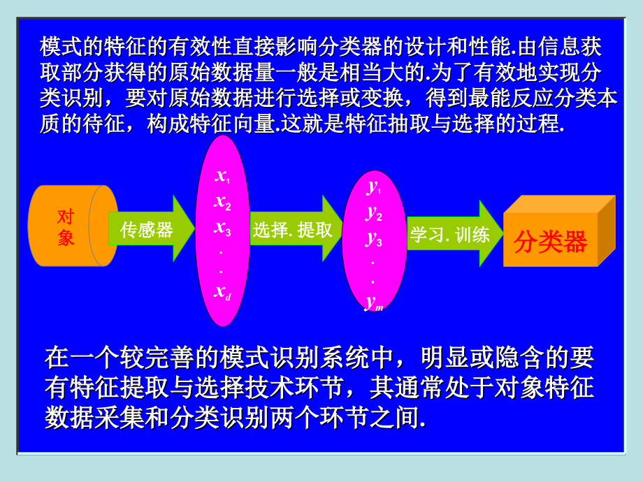 特征提取与选择_第3页