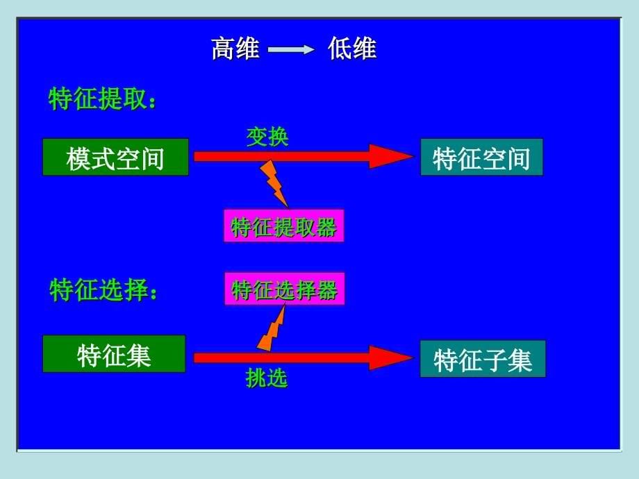 特征提取与选择_第5页