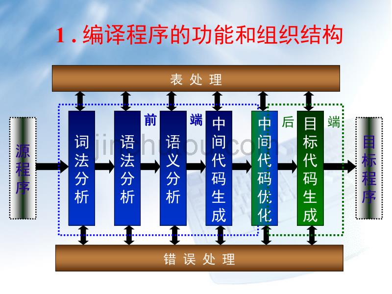 编译程序总复习例题_第3页