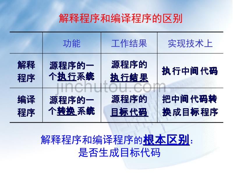 编译程序总复习例题_第5页