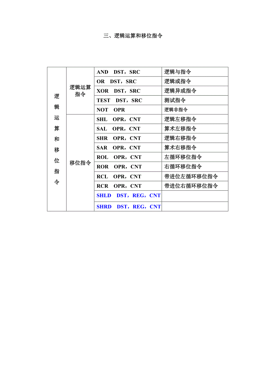 逻辑运算和移位指令_第1页